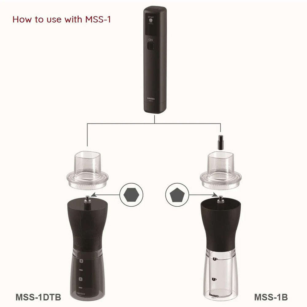 Diagram showing how to use a Hario Electro Solo Portable Electric Grinder MSS-1, featuring two grinders and a
the handheld device.