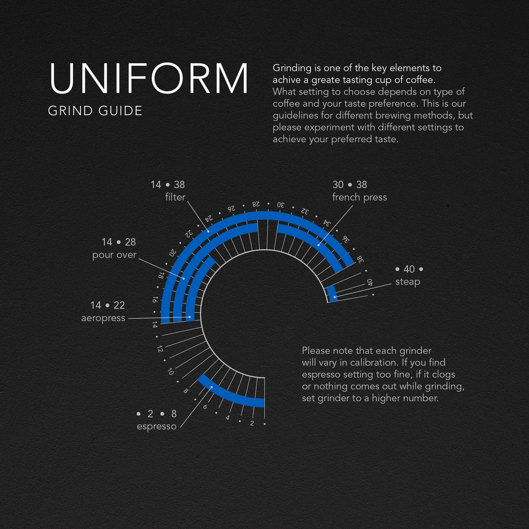 Wilfa Uniform grind guide with various brewing methods and their corresponding settings on a dark background.
