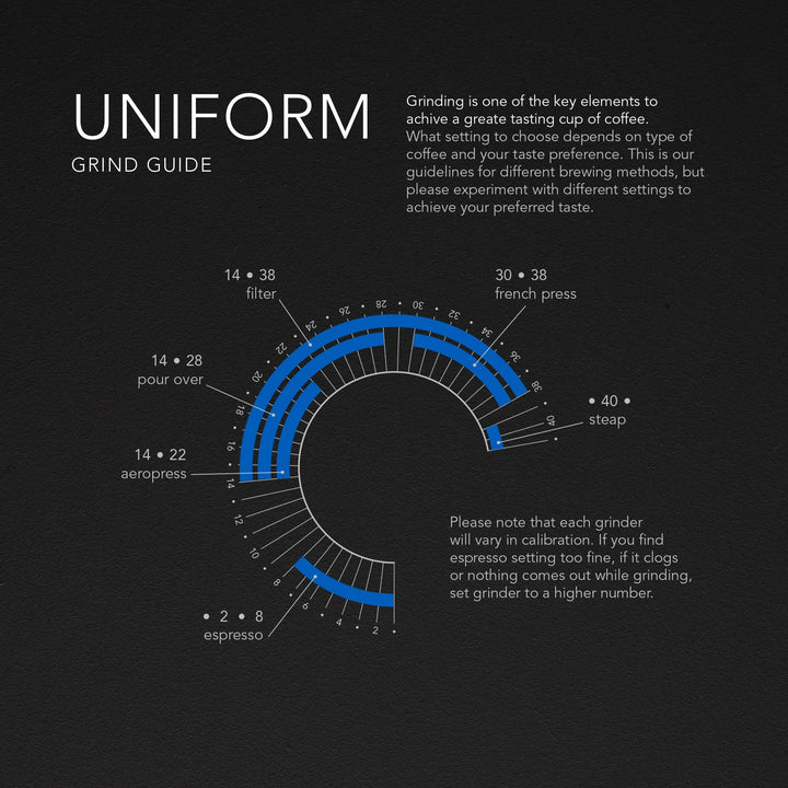 Wilfa Uniform grind guide with various brewing methods and their corresponding settings on a dark background.